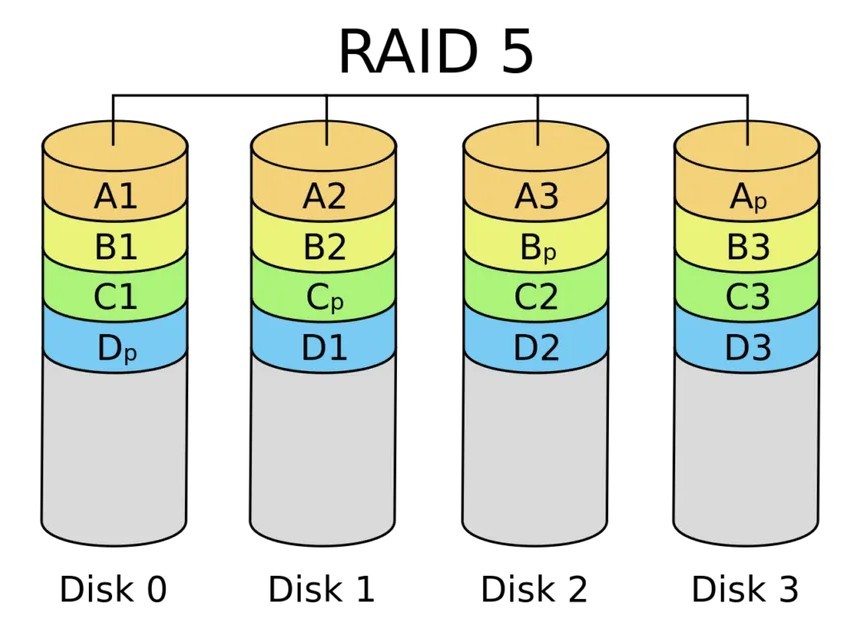 what-is-raid5